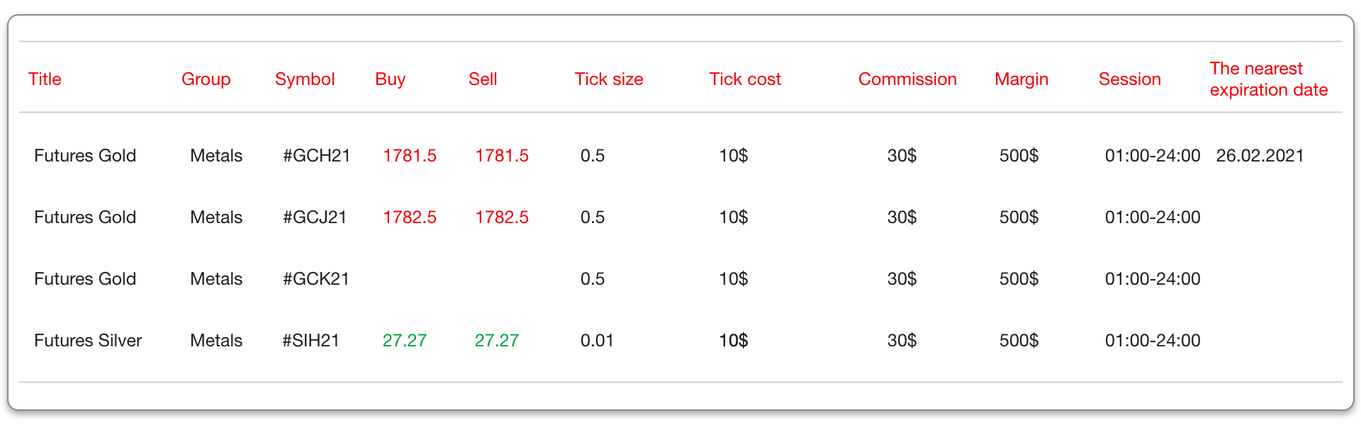 CFD Trading on Futures