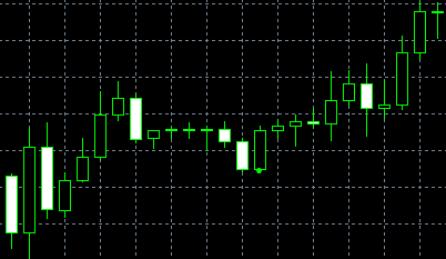 forex indicators: Белбоғидан тутиб олиш (йорикири)