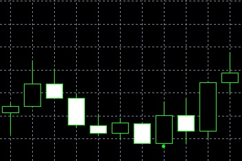 forex indicators: Бузилиш (пробой)