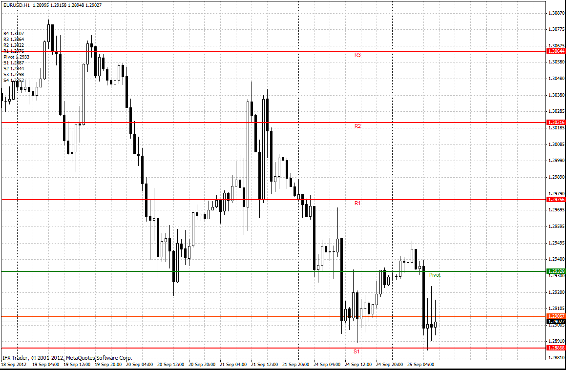 forex indicators: Камарилья даражалари