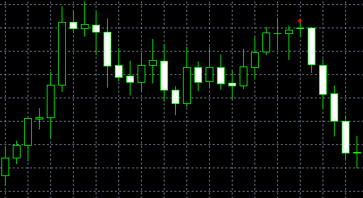 Doji Star de baixa