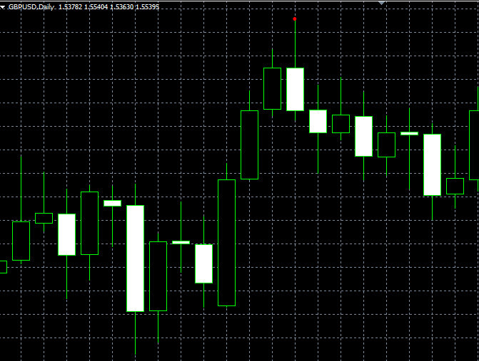 forex indicators: Ютилиш (Engulfing)