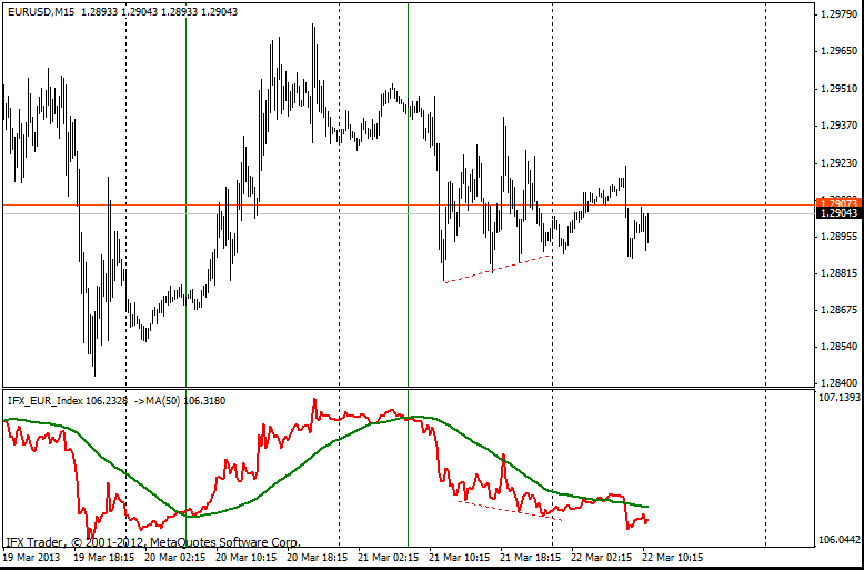 forex indicators: 欧元指数