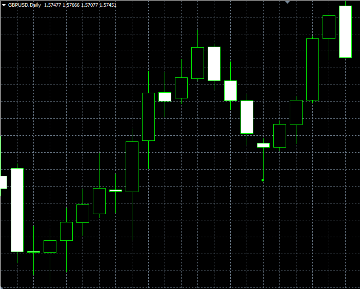 forex indicators: Тўқмоқ ва осилган одам (Hammer and Hanging Man)