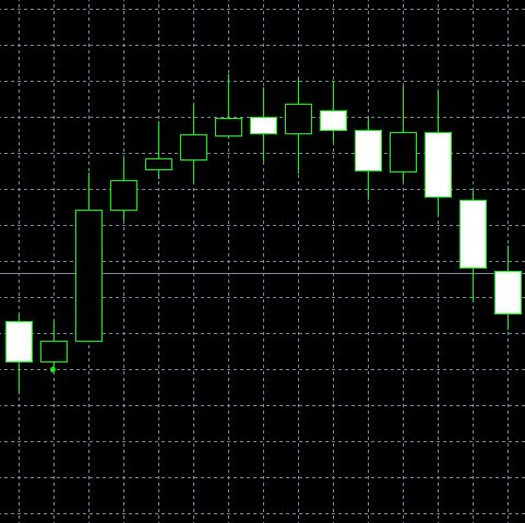 forex indicators: Харами