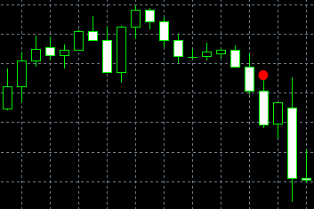 forex indicators: Учта бир хил қарға (доджи санба гарасу)