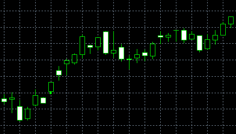 forex indicators: Высокий прыжок (Kicking)