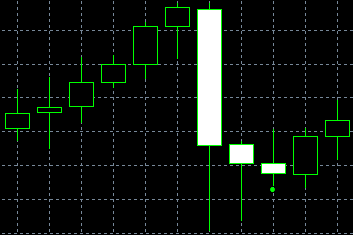 forex indicators: Ступенчатое дно