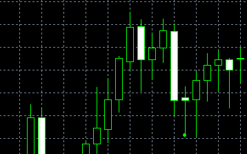 forex indicators: Совпадение по нижнему уровню