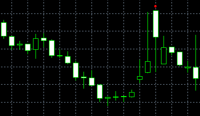 forex indicators: Учрашувчи шамлар