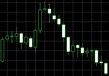 forex indicators: Тонгги доджи-юлдуз ва Кечки доджи-юлдуз