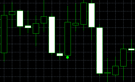 forex indicators: Тонгги юлдуз ва Оқшом юлдузи (санкава аке но миоджио и санкава йои но миоджио)