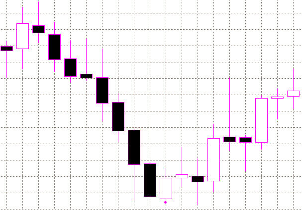 forex indicators: Тешувчи шам (Кирикоми)