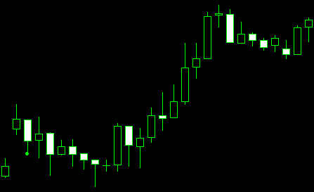 forex indicators: Верхний и нижний разрывы «тасуки»