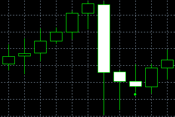 forex indicators: Жанубдаги уч юлдуз (киоку но сантен боси)