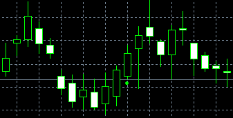 forex indicators: 白色三兵