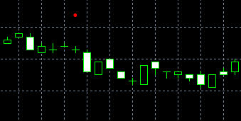 Bearish Tri-star pattern