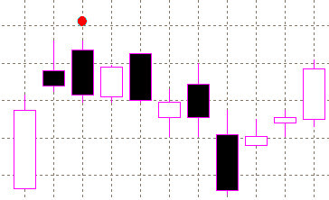 forex indicators: Учиб юқорига кўтарилган икки қарға